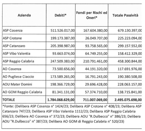 conti asp aziende ospedaliere