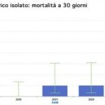 cardiochirurgia-presidio-mater-domini-dellazienda-dulbecco