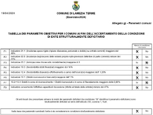 Lamezia. Curcio (GD): necessario intervento responsabile per evitare il dissesto